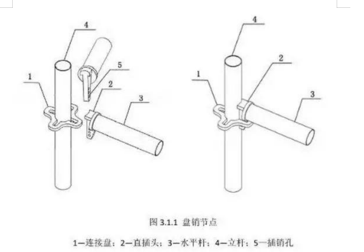 扣件式碗扣式承插型盘扣式承插型轮扣式脚手架技术对比