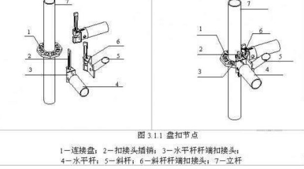 轮扣式脚手架支撑体系图片